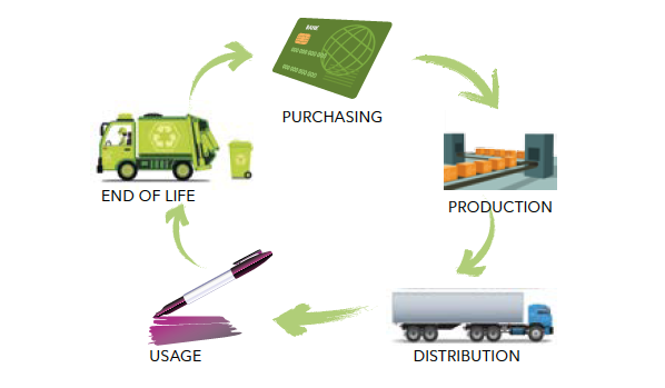 Sustainable development